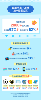 现代舞代表作品