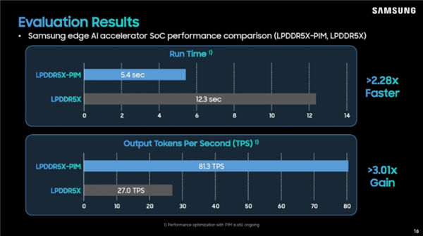 LPDDR6前期产能有限：小米18 Fold会用长鑫和海力士保证供货
