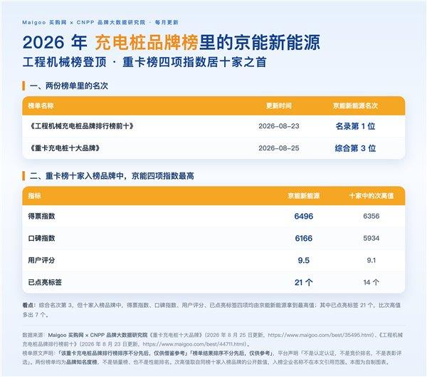 今秋发布！微软正式官宣Windows 11 26H2：2分钟完成更新、硬件要求没变化